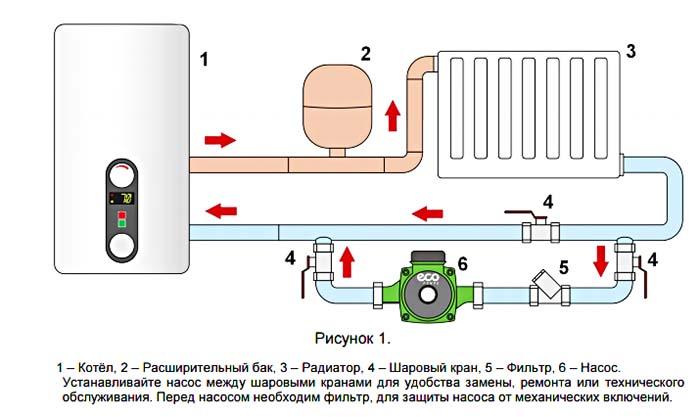 Схема, как работает циркуляционный насос для отопления